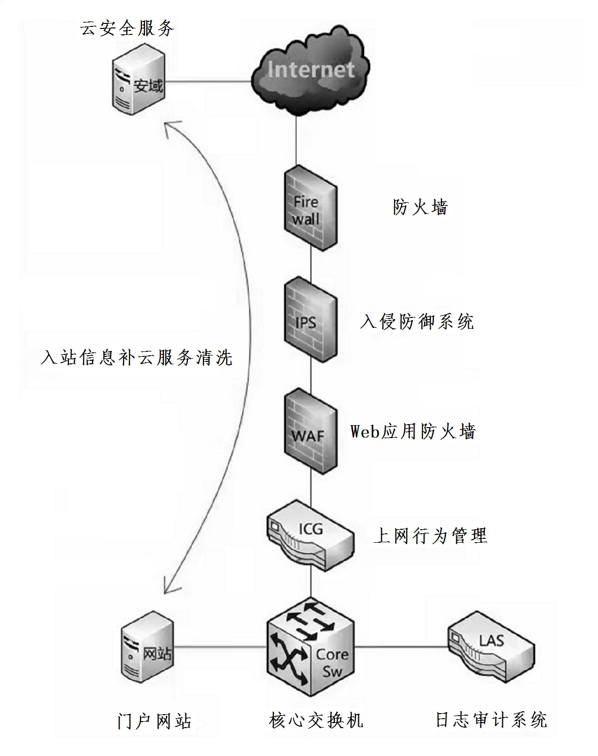 202111220820598838.png